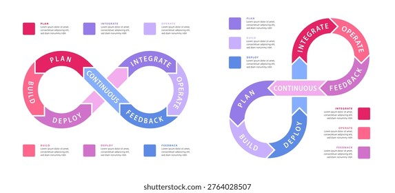 Infinity symbol diagram. Concept of 6 stages of DevOps cycle, software development and information technology operations. Simple infographic design template. Flat vector illustration for presentation.