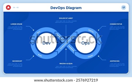 Infinity symbol diagram. Concept of 6 stages of DevOps cycle, software development and information technology operations. Simple infographic design template. Flat vector illustration for presentation.