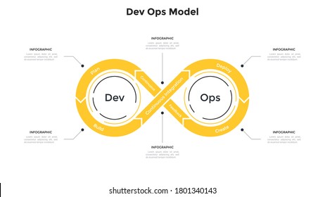 Infinity symbol graph. Concept of 6 elements of DevOps model, software development, engineering, information technology operations. Minimal infographic design template. Flat vector illustration.