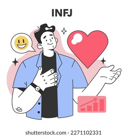 INFJ MBTI type. Character with introverted, intuitive, feeling, and judging personality traits. Human personality psychological test. Personal and professional growth. Flat vector illustration