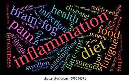 Inflammation word cloud on a black background. 
