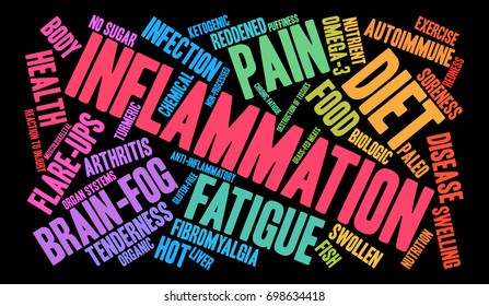 Inflammation word cloud on a black background. 