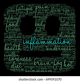 Inflammation word cloud on a black background. 