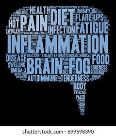 Inflammation word cloud on a black background. 