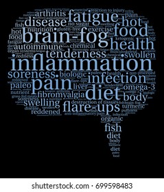 Inflammation word cloud on a black background. 