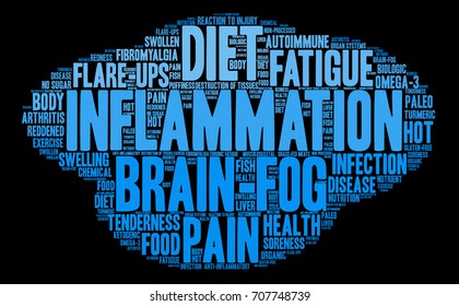 Inflammation word cloud on a black background. 