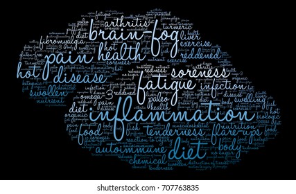 Inflammation word cloud on a black background. 