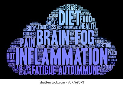 Inflammation word cloud on a black background. 
