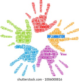 Inflammation word cloud on a white background. 
