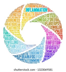 Inflammation word cloud on a white background. 