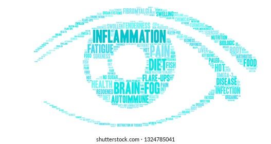Inflammation word cloud on a white background. 