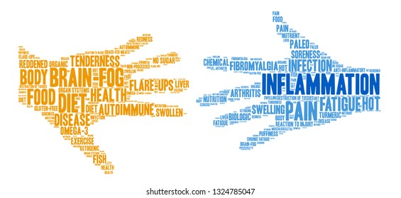 Inflammation word cloud on a white background. 