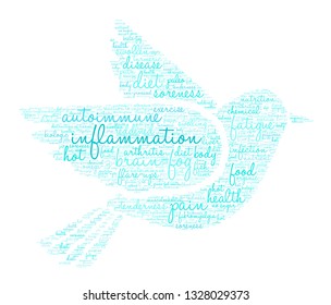 Inflammation word cloud on a white background. 