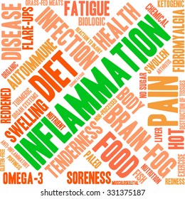 Inflammation word cloud on a white background. 