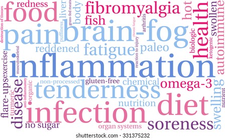 Inflammation word cloud on a white background. 