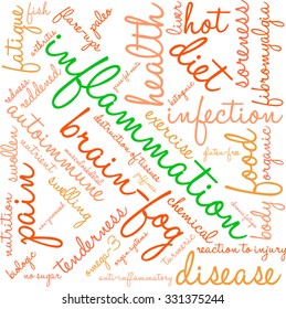 Inflammation word cloud on a white background. 
