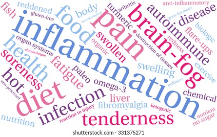 Inflammation word cloud on a white background. 