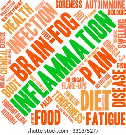 Inflammation word cloud on a white background. 