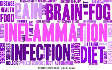 Inflammation word cloud on a white background. 