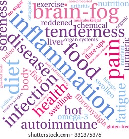 Inflammation word cloud on a white background. 