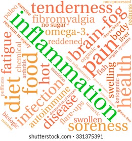 Inflammation word cloud on a white background. 