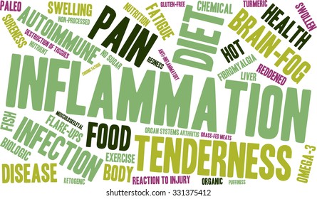 Inflammation word cloud on a white background. 