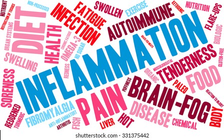 Inflammation word cloud on a white background. 