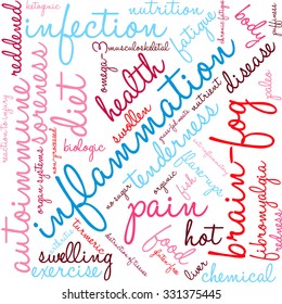 Inflammation word cloud on a white background. 