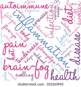 Inflammation word cloud on a white background. 