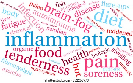 Inflammation word cloud on a white background. 