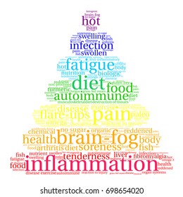 Inflammation word cloud on a white background. 
