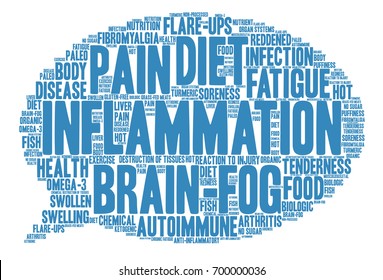Inflammation word cloud on a white background. 
