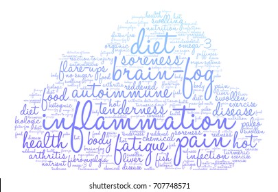 Inflammation word cloud on a white background. 