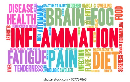 Inflammation word cloud on a white background. 