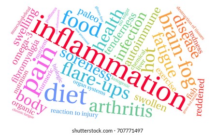 Inflammation word cloud on a white background. 