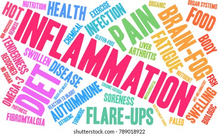 Inflammation word cloud on a white background. 