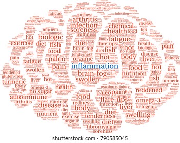 Inflammation word cloud on a white background. 