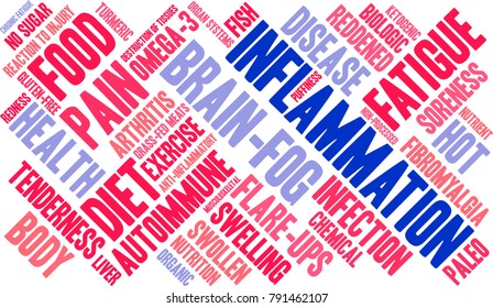 Inflammation word cloud on a white background. 