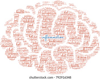 Inflammation word cloud on a white background. 