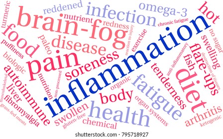 Inflammation word cloud on a white background. 