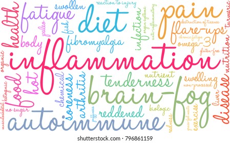 Inflammation word cloud on a white background. 