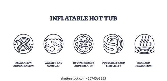 Inflatable hot tub icons outline key features like portability and relaxation. Outline icons set.