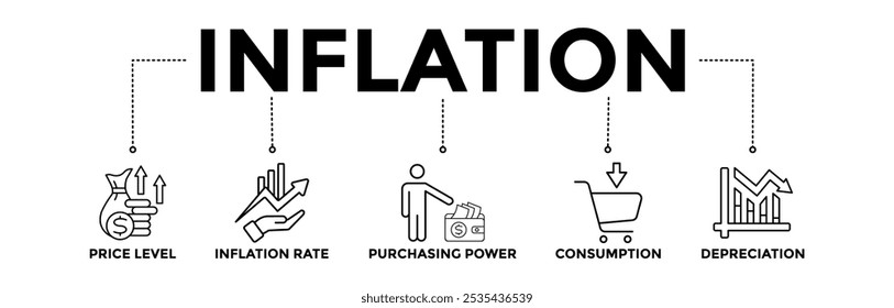 Iconos del Anuncio de la inflación fijados con el icono negro del contorno del nivel del Precio, de la tasa de inflación, del poder adquisitivo, del consumo, y de la depreciación 
