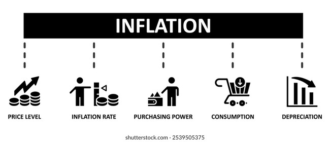 Concepto de Ilustración vectorial del conjunto del icono del Web del Anuncio de la inflación con el icono del nivel del Precio, de la tasa de inflación, del poder adquisitivo, del consumo, y del fondo de la Plantilla de los iconos de la depreciación