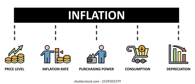 Concepto de Ilustración vectorial del conjunto del icono del Web del Anuncio de la inflación con el icono del nivel del Precio, de la tasa de inflación, del poder adquisitivo, del consumo, y del fondo de la Plantilla de los iconos de la depreciación