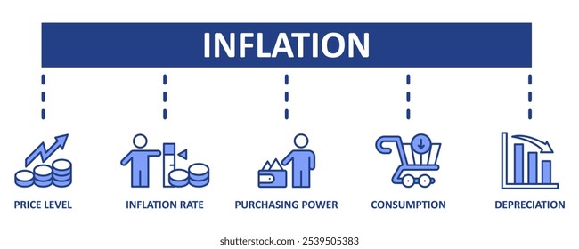 Concepto de Ilustración vectorial del conjunto del icono del Web del Anuncio de la inflación con el icono del nivel del Precio, de la tasa de inflación, del poder adquisitivo, del consumo, y del fondo de la Plantilla de los iconos de la depreciación