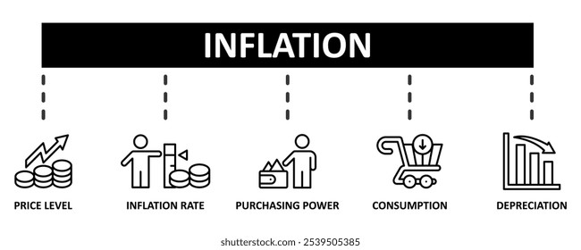 Concepto de Ilustración vectorial del conjunto del icono del Web del Anuncio de la inflación con el icono del nivel del Precio, de la tasa de inflación, del poder adquisitivo, del consumo, y del fondo de la Plantilla de los iconos de la depreciación