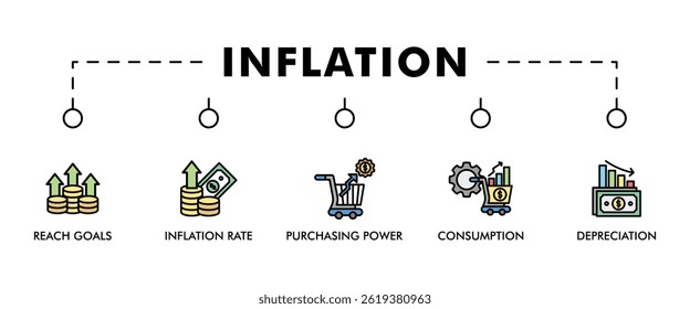 Inflation banner web icon set vector illustration concept with icon of the price level, inflation rate, purchasing power, consumption, and depreciation