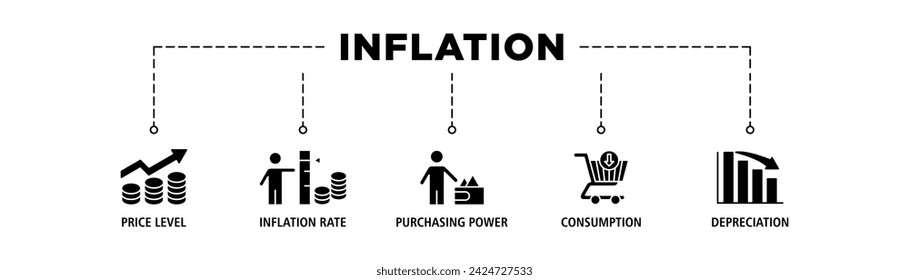 Concepto de ilustración vectorial de icono web de banner de inflación con icono del nivel de precios, tasa de inflación, poder adquisitivo, consumo y depreciación
