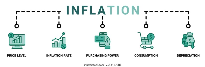 Inflation banner web icon vector illustration concept with icon of the price level, inflation rate, purchasing power, consumption, and depreciation